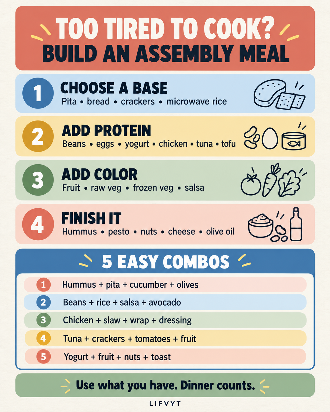 Four-step assembly meal formula with five easy no-cook dinner combinations